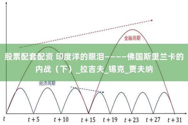 股票配套配资 印度洋的眼泪————佛国斯里兰卡的内战（下）_拉吉夫_锡克_贾夫纳