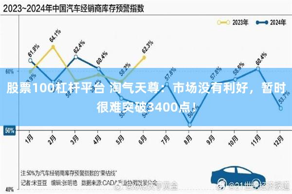 股票100杠杆平台 淘气天尊：市场没有利好，暂时很难突破3400点！