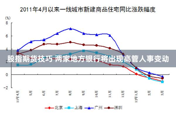 股指期货技巧 两家地方银行将出现高管人事变动